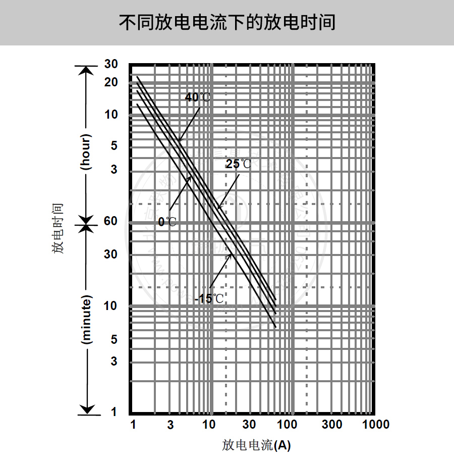 Product introduction https://img.rwyun.com/power86/rs1/battery/41/141/500/500_c3.jpg