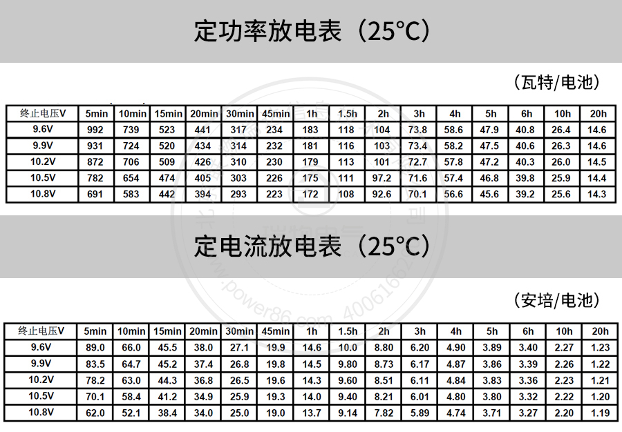 Product introduction https://img.rwyun.com/power86/rs1/battery/41/141/500/500_c4.jpg