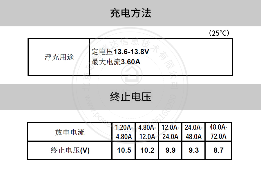 Product introduction https://img.rwyun.com/power86/rs1/battery/41/141/500/500_c5.jpg