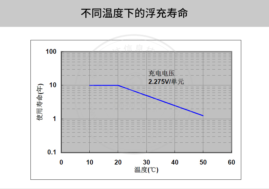 Product introduction https://img.rwyun.com/power86/rs1/battery/41/141/500/500_c6.jpg