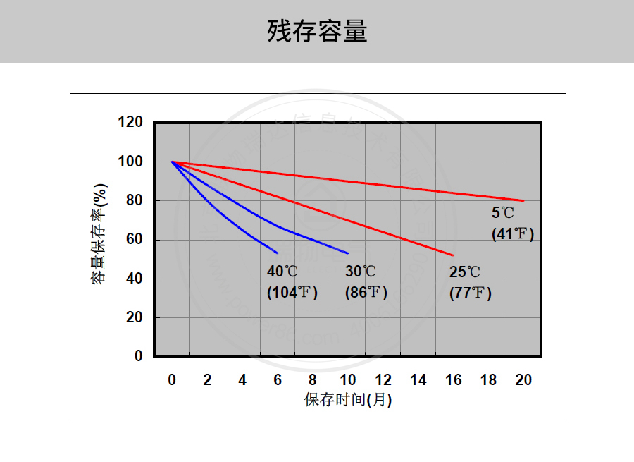 Product introduction https://img.rwyun.com/power86/rs1/battery/41/141/500/500_c7.jpg
