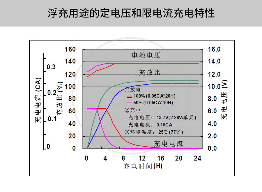 Product introduction https://img.rwyun.com/power86/rs1/battery/41/141/500/500_c8.jpg