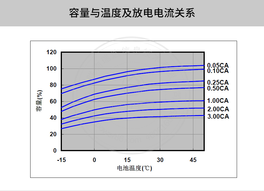 Product introduction https://img.rwyun.com/power86/rs1/battery/41/141/500/500_c9.jpg