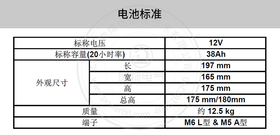Product introduction https://img.rwyun.com/power86/rs1/battery/41/141/501/501_c1.jpg
