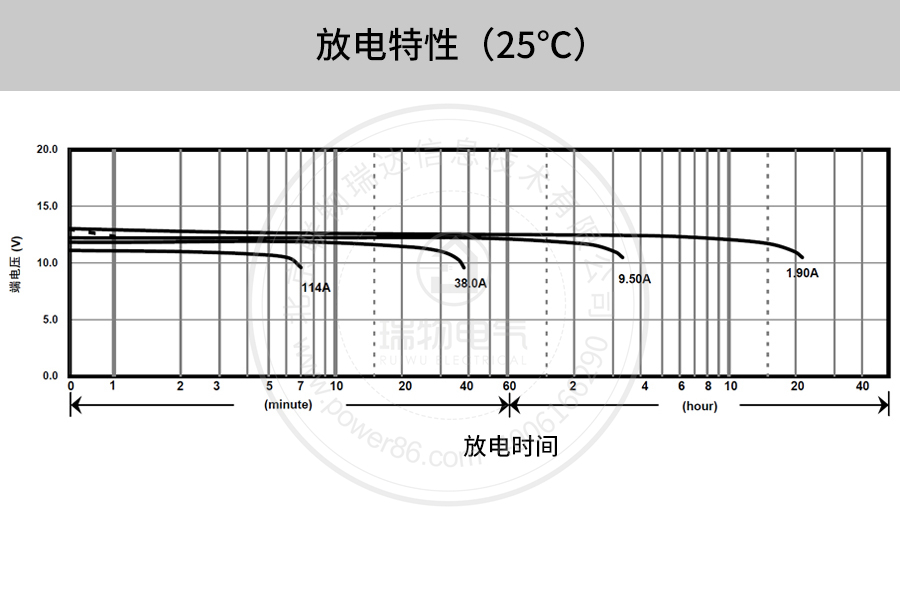 Product introduction https://img.rwyun.com/power86/rs1/battery/41/141/501/501_c10.jpg