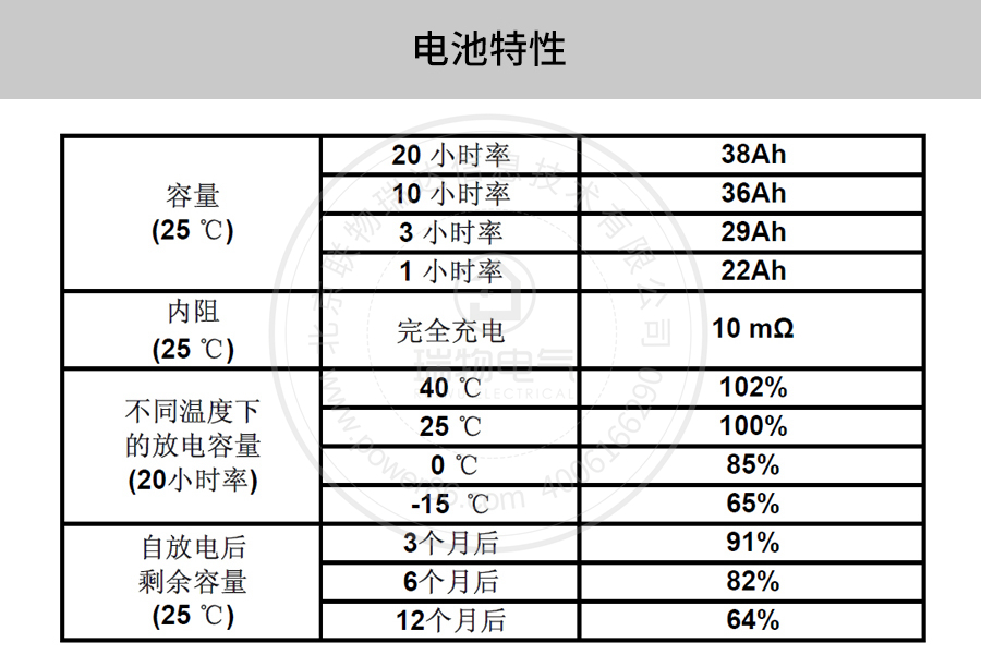 Product introduction https://img.rwyun.com/power86/rs1/battery/41/141/501/501_c2.jpg