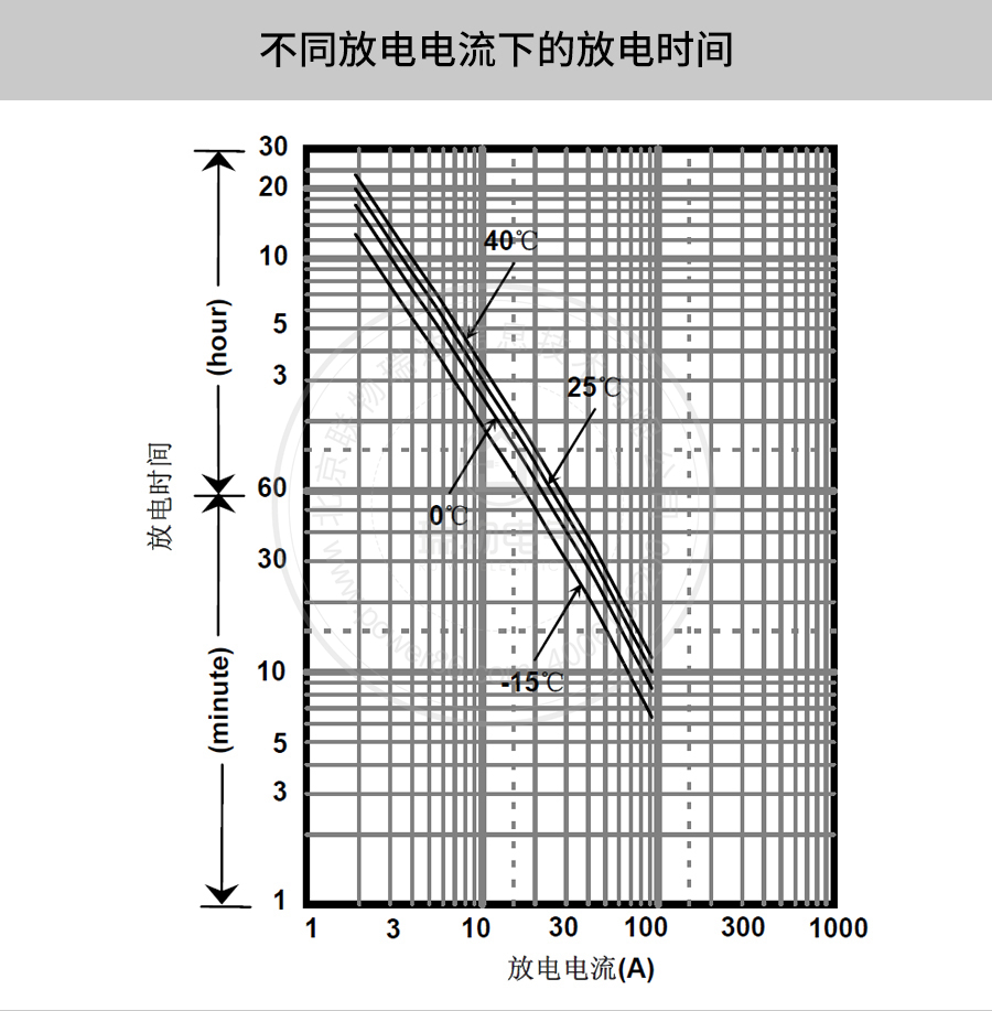 Product introduction https://img.rwyun.com/power86/rs1/battery/41/141/501/501_c3.jpg