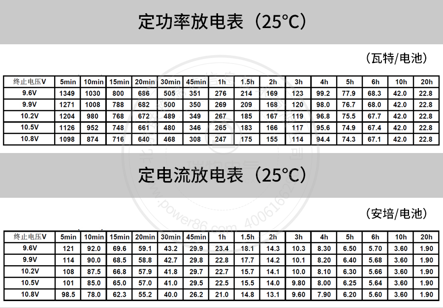 Product introduction https://img.rwyun.com/power86/rs1/battery/41/141/501/501_c4.jpg