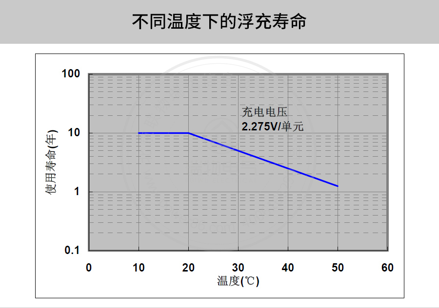 Product introduction https://img.rwyun.com/power86/rs1/battery/41/141/501/501_c6.jpg