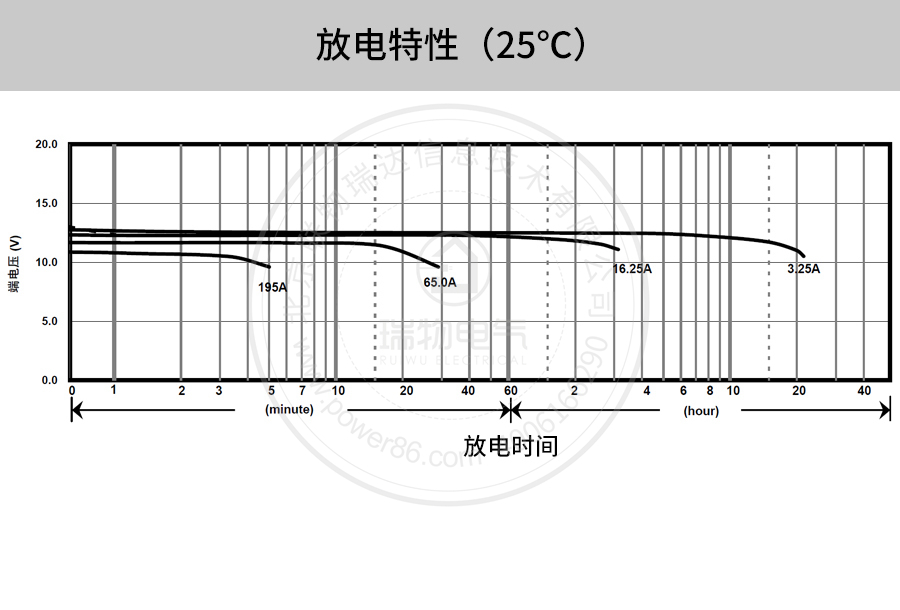Product introduction https://img.rwyun.com/power86/rs1/battery/41/141/502/502_c10.jpg