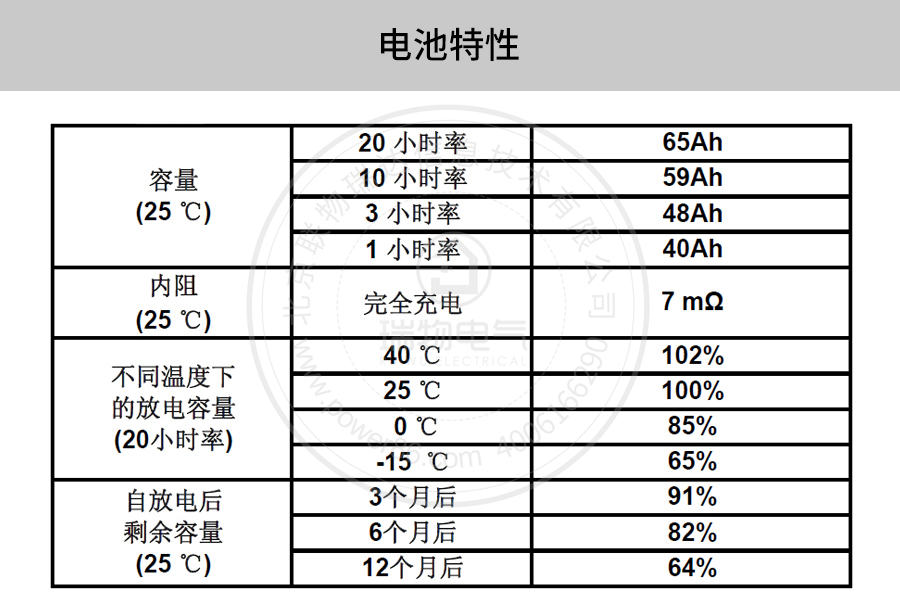 Product introduction https://img.rwyun.com/power86/rs1/battery/41/141/502/502_c2.jpg