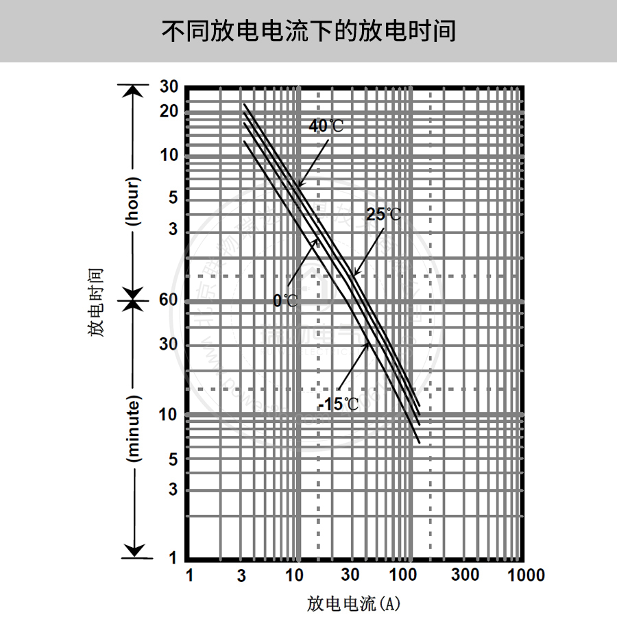 Product introduction https://img.rwyun.com/power86/rs1/battery/41/141/502/502_c3.jpg