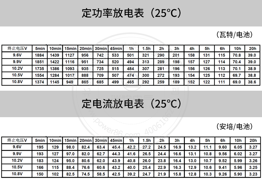 Product introduction https://img.rwyun.com/power86/rs1/battery/41/141/502/502_c4.jpg