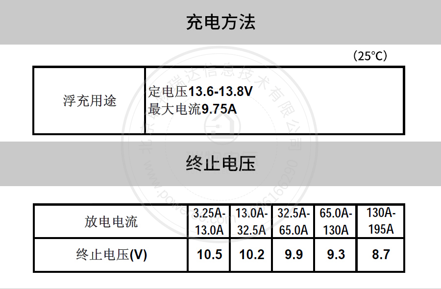 Product introduction https://img.rwyun.com/power86/rs1/battery/41/141/502/502_c5.jpg