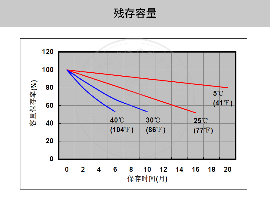 Product introduction https://img.rwyun.com/power86/rs1/battery/41/141/502/502_c7.jpg