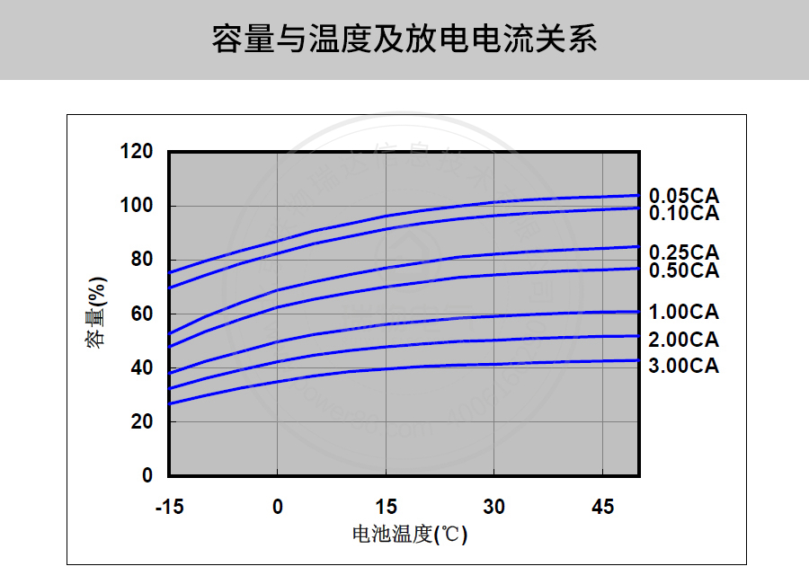 Product introduction https://img.rwyun.com/power86/rs1/battery/41/141/502/502_c9.jpg