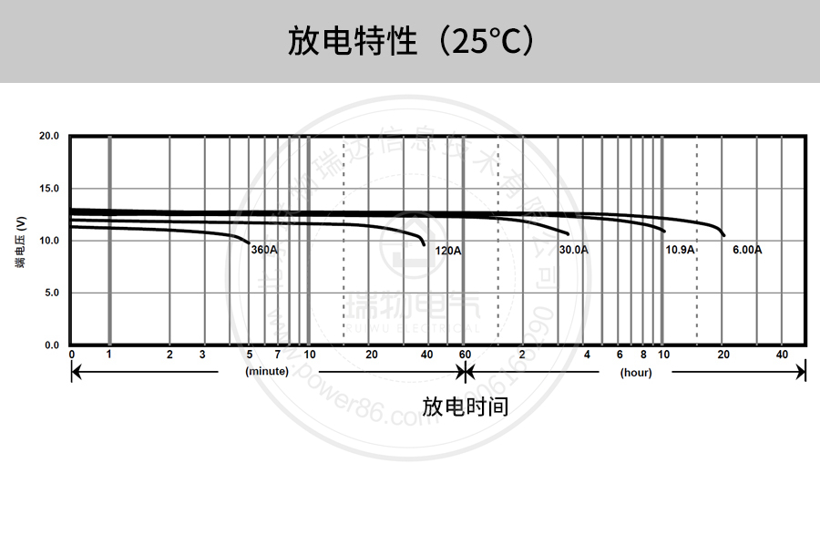 Product introduction https://img.rwyun.com/power86/rs1/battery/41/141/506/506_c10.jpg