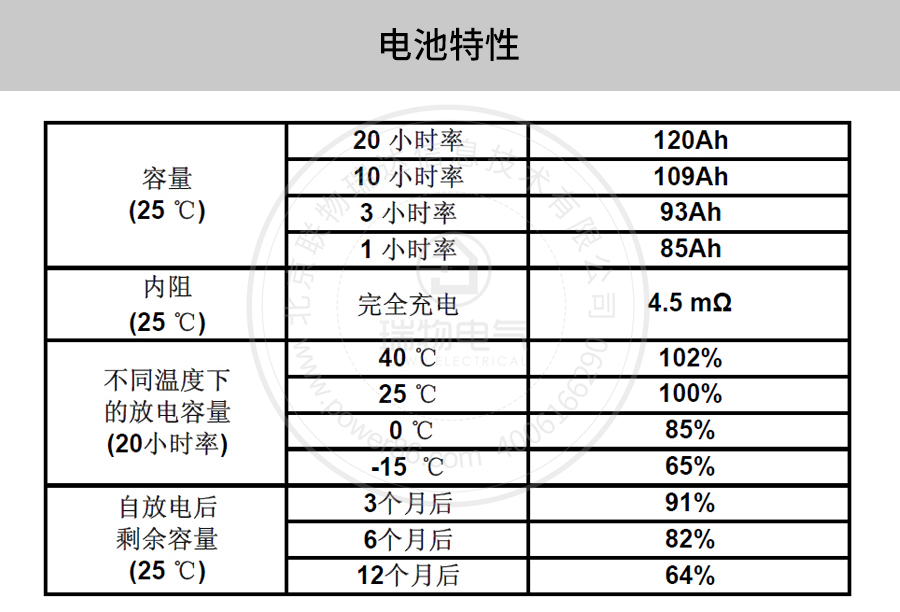 Product introduction https://img.rwyun.com/power86/rs1/battery/41/141/506/506_c2.jpg