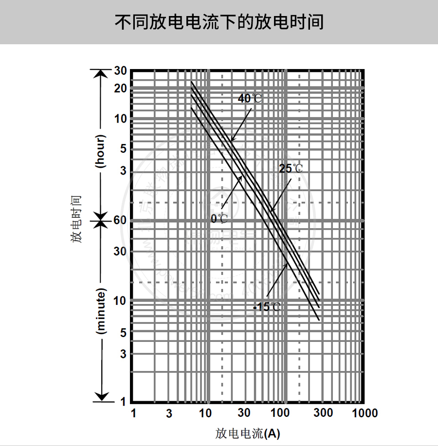 Product introduction https://img.rwyun.com/power86/rs1/battery/41/141/506/506_c3.jpg