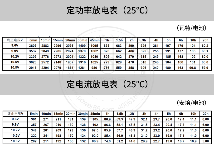 Product introduction https://img.rwyun.com/power86/rs1/battery/41/141/506/506_c4.jpg