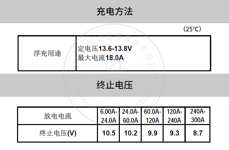 Product introduction https://img.rwyun.com/power86/rs1/battery/41/141/506/506_c5.jpg