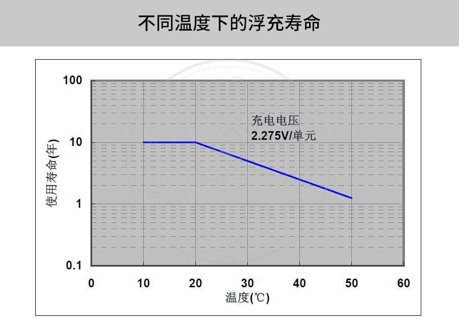 Product introduction https://img.rwyun.com/power86/rs1/battery/41/141/506/506_c6.jpg