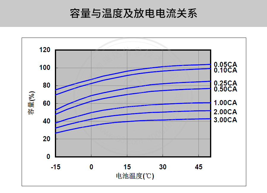 Product introduction https://img.rwyun.com/power86/rs1/battery/41/141/506/506_c9.jpg
