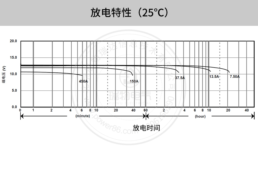 Product introduction https://img.rwyun.com/power86/rs1/battery/41/141/507/507_c10.jpg