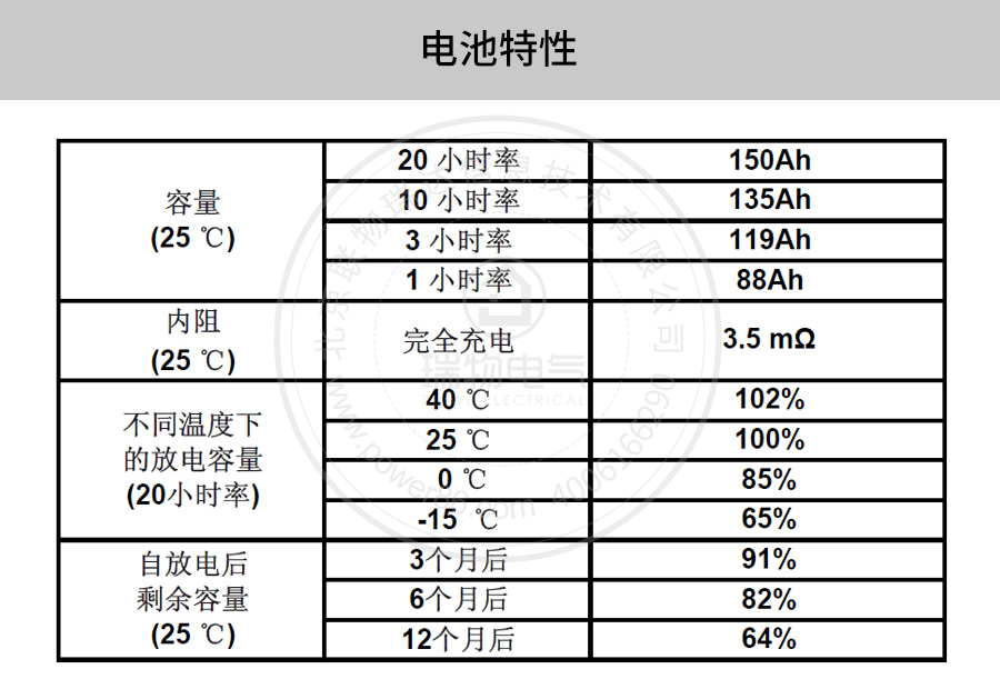 Product introduction https://img.rwyun.com/power86/rs1/battery/41/141/507/507_c2.jpg