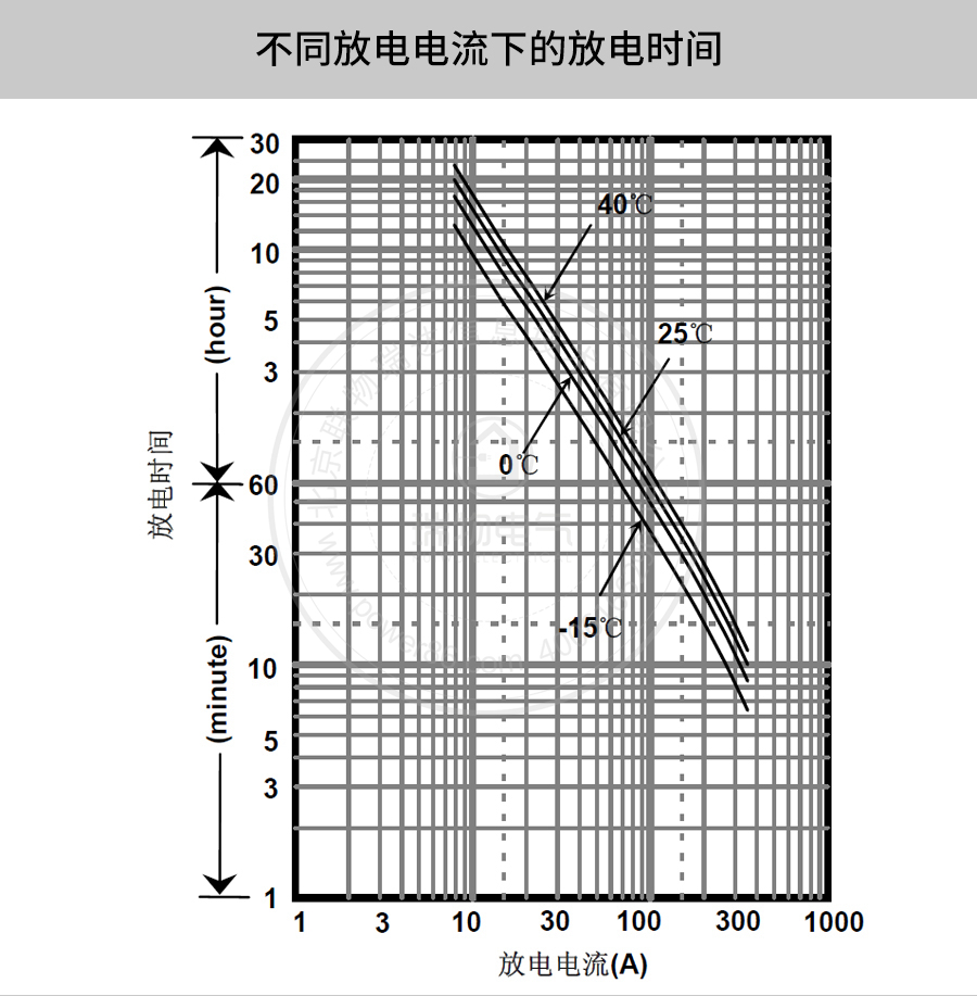 Product introduction https://img.rwyun.com/power86/rs1/battery/41/141/507/507_c3.jpg