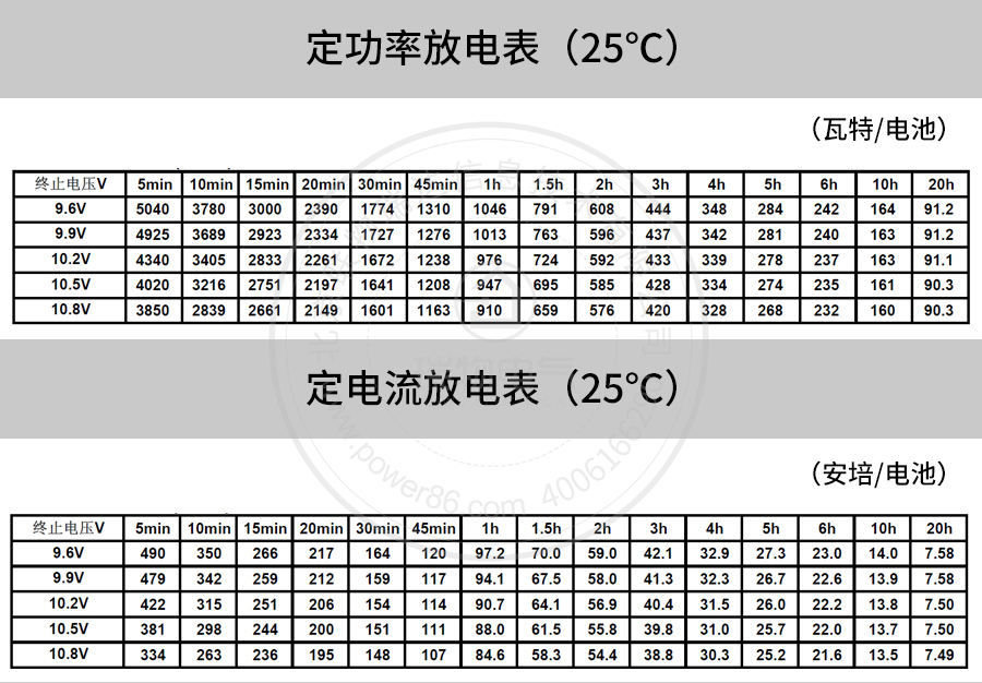 Product introduction https://img.rwyun.com/power86/rs1/battery/41/141/507/507_c4.jpg