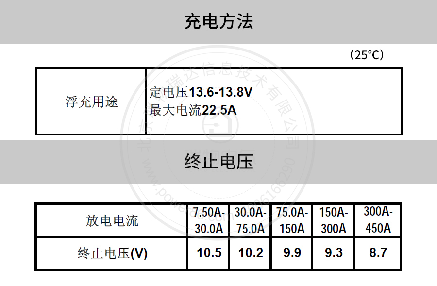 Product introduction https://img.rwyun.com/power86/rs1/battery/41/141/507/507_c5.jpg