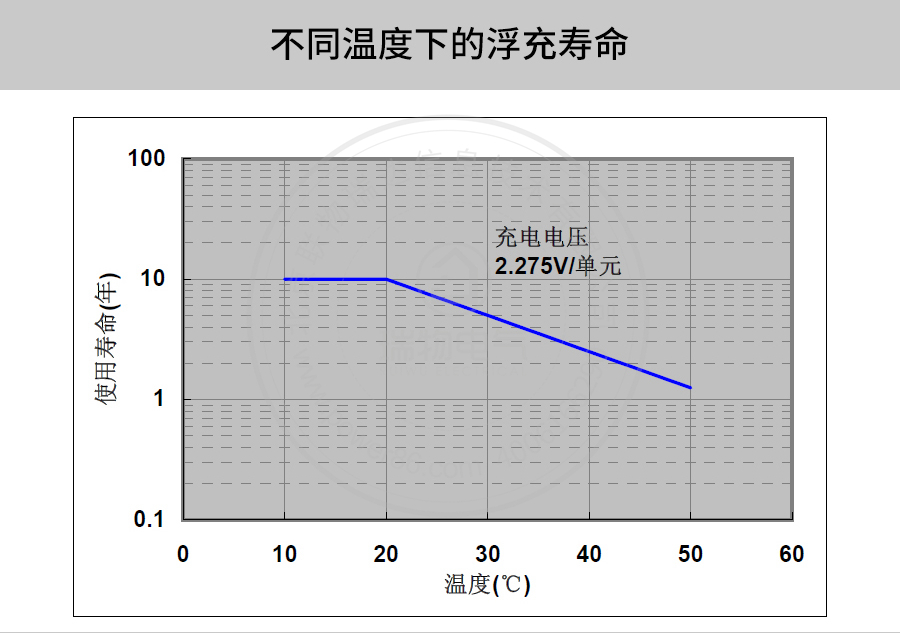 Product introduction https://img.rwyun.com/power86/rs1/battery/41/141/507/507_c6.jpg