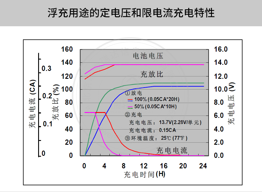 Product introduction https://img.rwyun.com/power86/rs1/battery/41/141/507/507_c8.jpg
