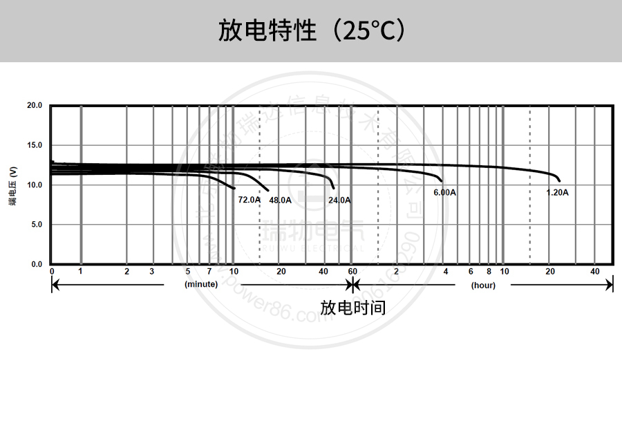 Product introduction https://img.rwyun.com/power86/rs1/battery/41/2233/4134/4134_c10.jpg