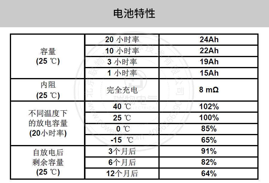 Product introduction https://img.rwyun.com/power86/rs1/battery/41/2233/4134/4134_c2.jpg