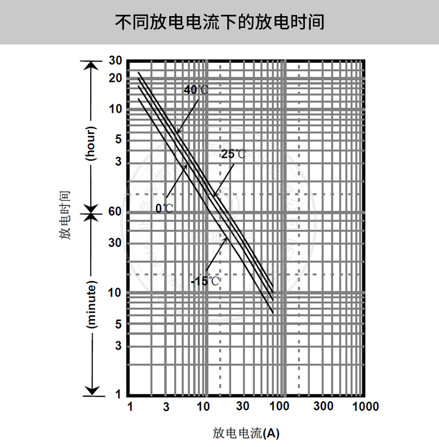 Product introduction https://img.rwyun.com/power86/rs1/battery/41/2233/4134/4134_c3.jpg