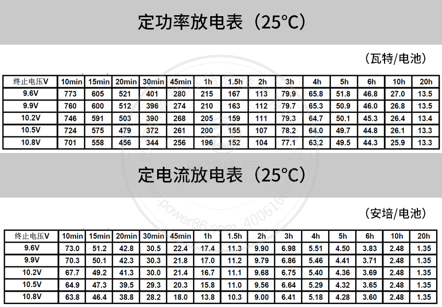 Product introduction https://img.rwyun.com/power86/rs1/battery/41/2233/4134/4134_c4.jpg