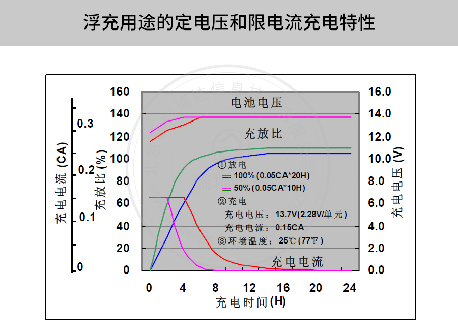 Product introduction https://img.rwyun.com/power86/rs1/battery/41/2233/4134/4134_c8.jpg