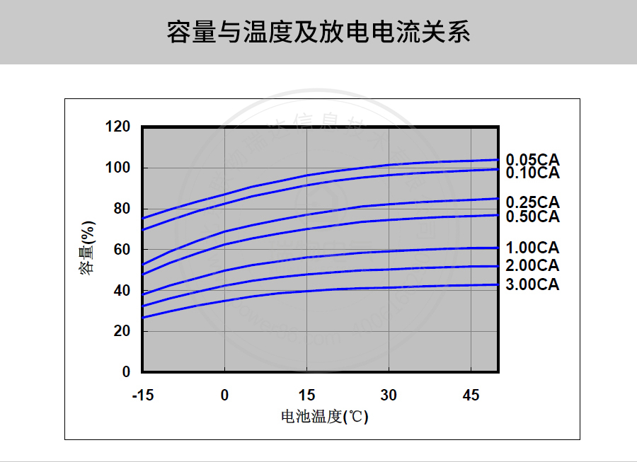 Product introduction https://img.rwyun.com/power86/rs1/battery/41/2233/4134/4134_c9.jpg