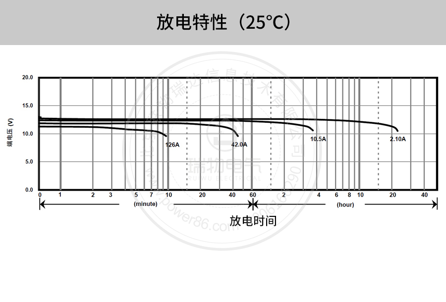 产品介绍https://img.rwyun.com/power86/rs1/battery/41/2233/4135/4135_c10.jpg
