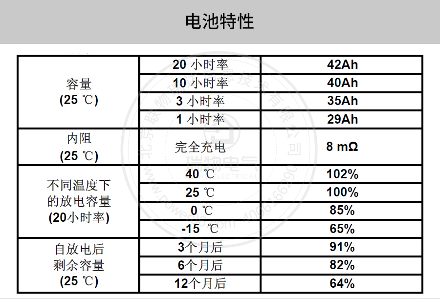 产品介绍https://img.rwyun.com/power86/rs1/battery/41/2233/4135/4135_c2.jpg