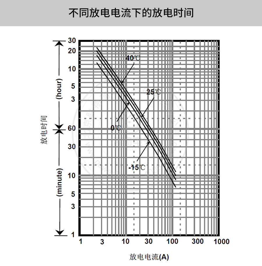 产品介绍https://img.rwyun.com/power86/rs1/battery/41/2233/4135/4135_c3.jpg