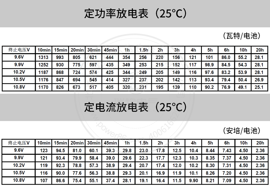 产品介绍https://img.rwyun.com/power86/rs1/battery/41/2233/4135/4135_c4.jpg