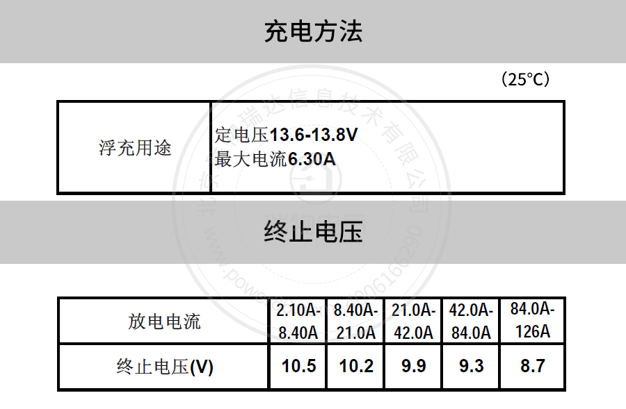 产品介绍https://img.rwyun.com/power86/rs1/battery/41/2233/4135/4135_c5.jpg