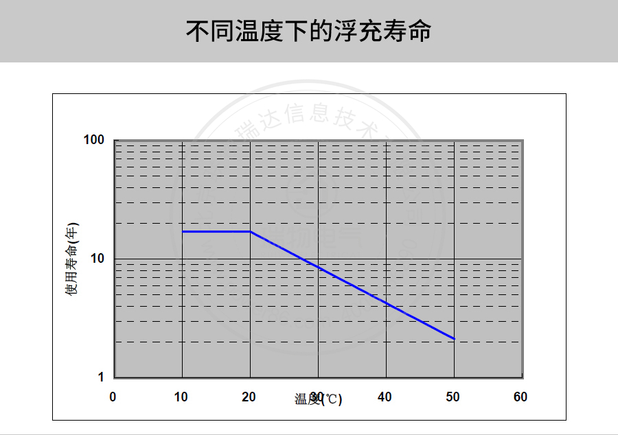 产品介绍https://img.rwyun.com/power86/rs1/battery/41/2233/4135/4135_c6.jpg