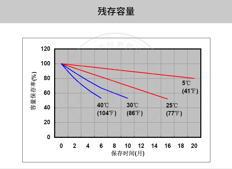 产品介绍https://img.rwyun.com/power86/rs1/battery/41/2233/4135/4135_c7.jpg