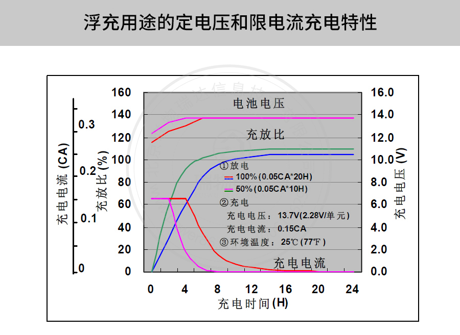 产品介绍https://img.rwyun.com/power86/rs1/battery/41/2233/4135/4135_c8.jpg