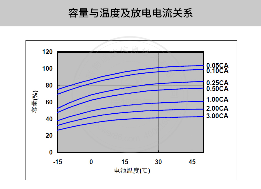 产品介绍https://img.rwyun.com/power86/rs1/battery/41/2233/4135/4135_c9.jpg