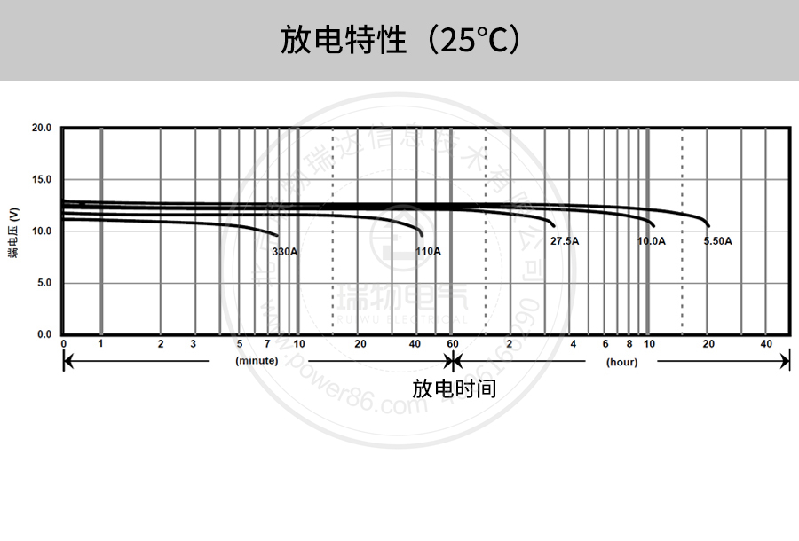 Product introduction https://img.rwyun.com/power86/rs1/battery/41/2233/4137/4137_c10.jpg